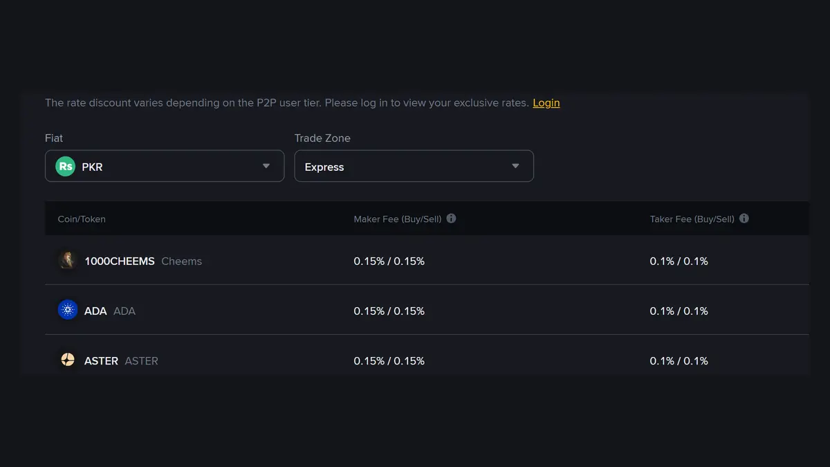 Binance پر فیس کہاں کہاں کٹتی ہے؟ P2P، اسپاٹ اور نکاسی — 100 USDT کا مکمل حساب