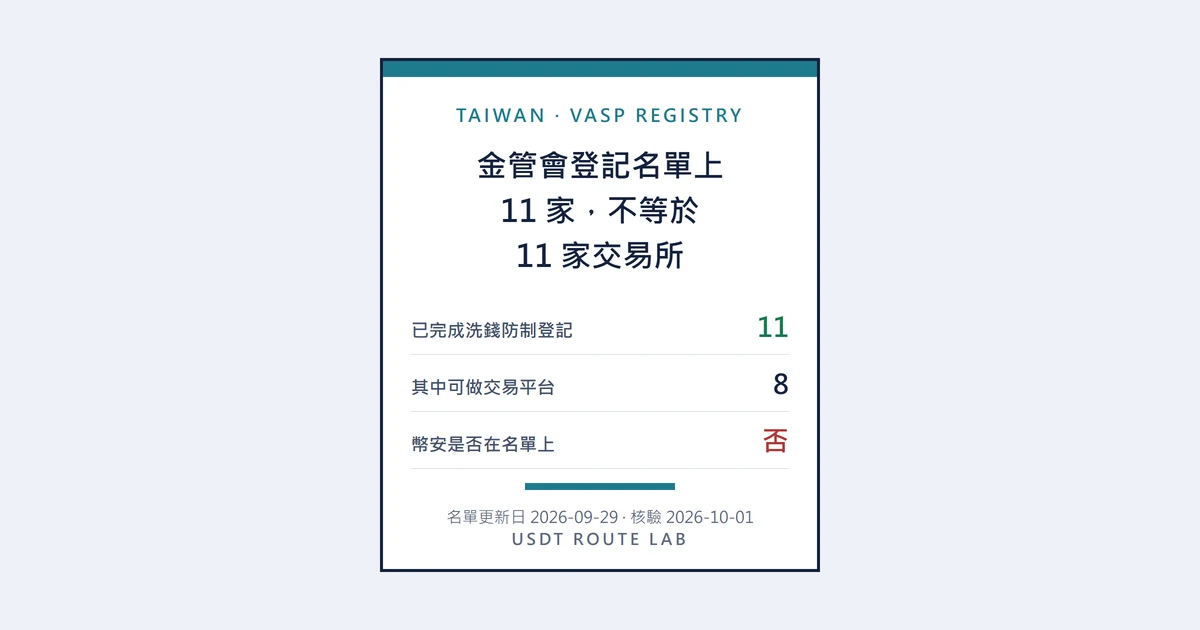 台灣合法的加密貨幣交易所怎麼查？金管會登記名單實查 11 家，幣安為什麼不在上面