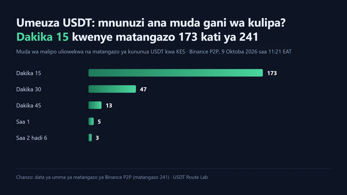 Mnunuzi amesema amelipa lakini M-PESA haijaingia: uachie lini, na jinsi ya kufungua rufaa