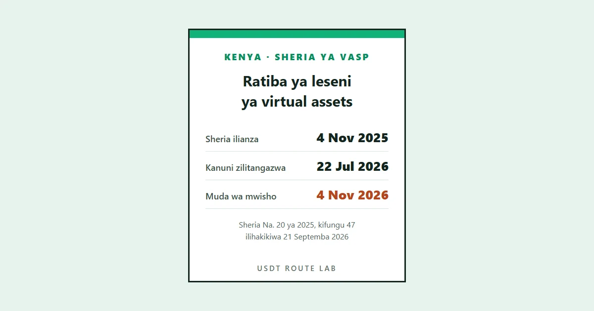 Sheria ya VASP Kenya: nini hubadilika kwa mtumiaji wa Binance P2P kabla ya 4 Novemba 2026