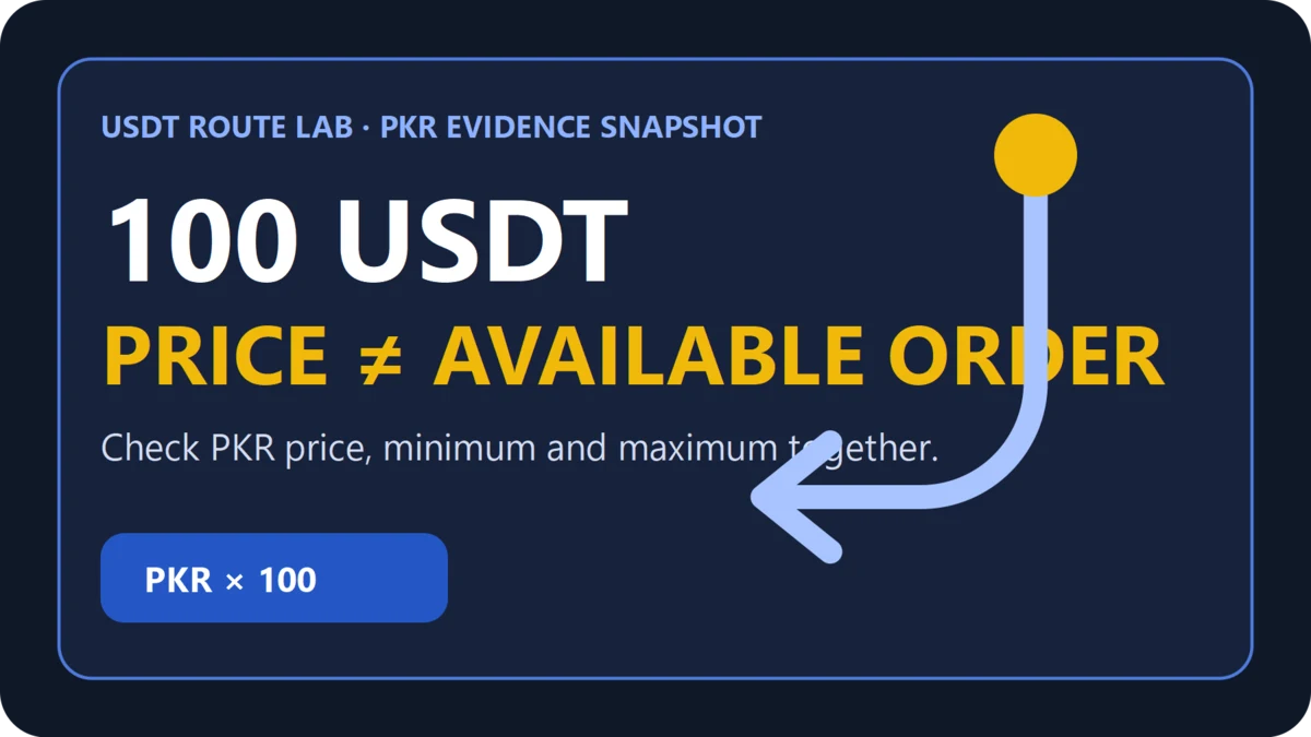 100 USDT کتنے PKR میں؟ Binance P2P ریٹ اور آرڈر لمٹ کا حساب