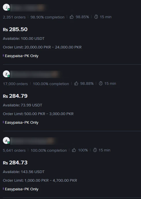 Binance P2P کی PKR فروخت فہرست کا اسکرین شاٹ: تین اشتہار جن پر ریٹ 285.50، 284.79 اور 284.73 روپے، آرڈر کی حدیں، Easypaisa-PK Only اور 15 منٹ کی مہلت لکھی ہے؛ تاجروں کے نام دھندلا کیے گئے ہیں