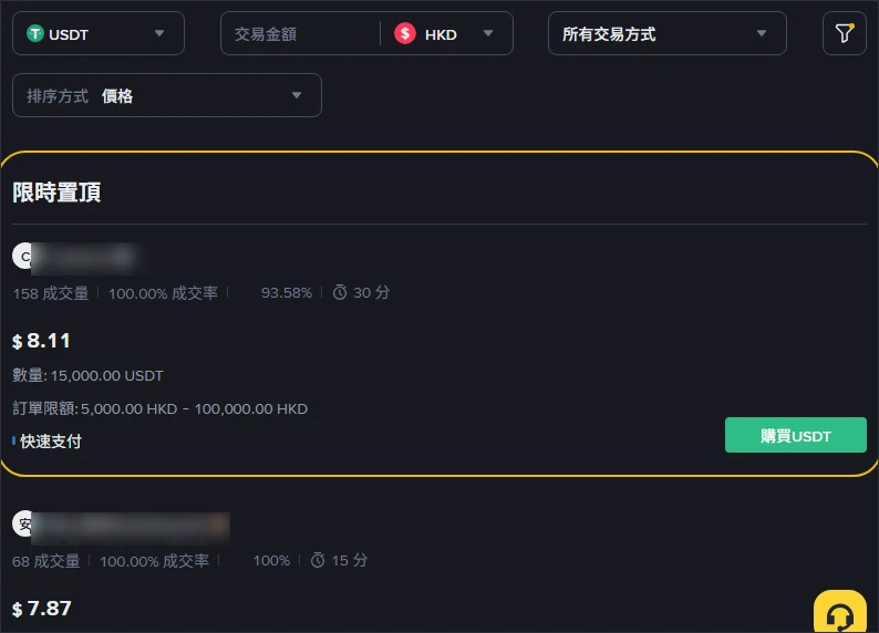 幣安 C2C 港幣市場截圖,法幣選 HKD,列表出現限時置頂廣告與第二筆廣告,價格分別為 8.11 與 7.87 港幣,顯示成交量、成交率與訂單限額,商家名稱已模糊處理
