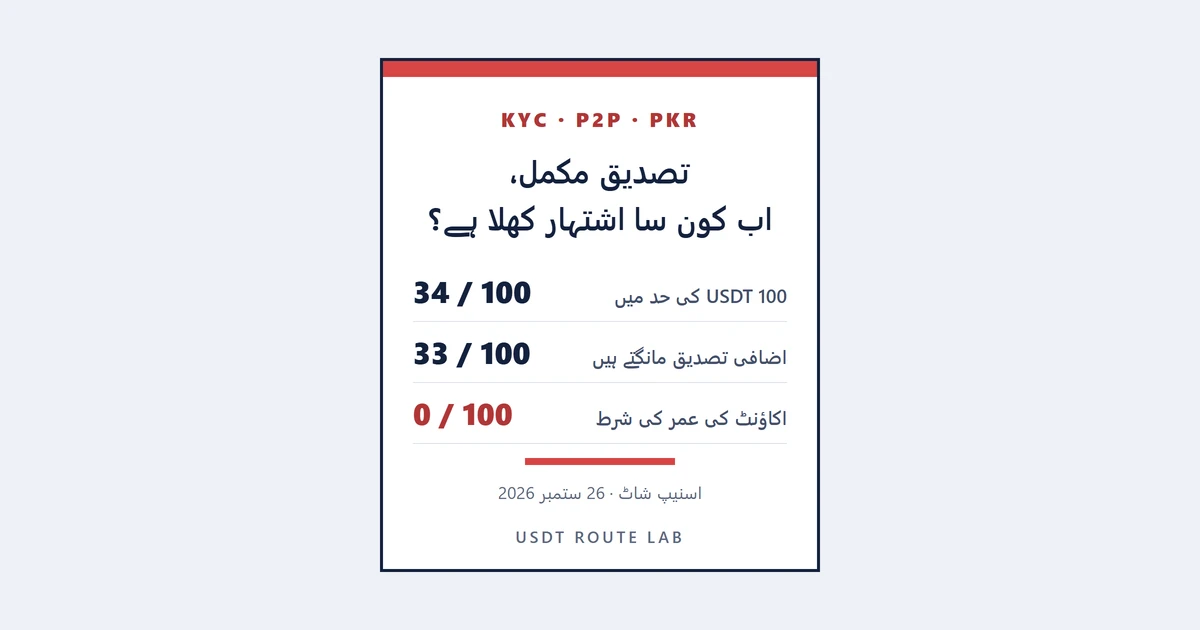 Binance کی شناختی تصدیق (KYC) کیسے مکمل کریں — اور اس کے بعد PKR P2P پر کتنے اشتہار کھلتے ہیں؟