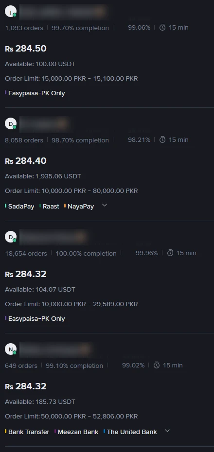 Binance P2P کی PKR فروخت فہرست کے چار اشتہار: ہر ایک پر گھڑی کے نشان کے ساتھ 15 منٹ کی ادائیگی کی حد، ریٹ، دستیاب USDT اور آرڈر کی حد؛ تاجروں کے نام دھندلا کیے گئے ہیں