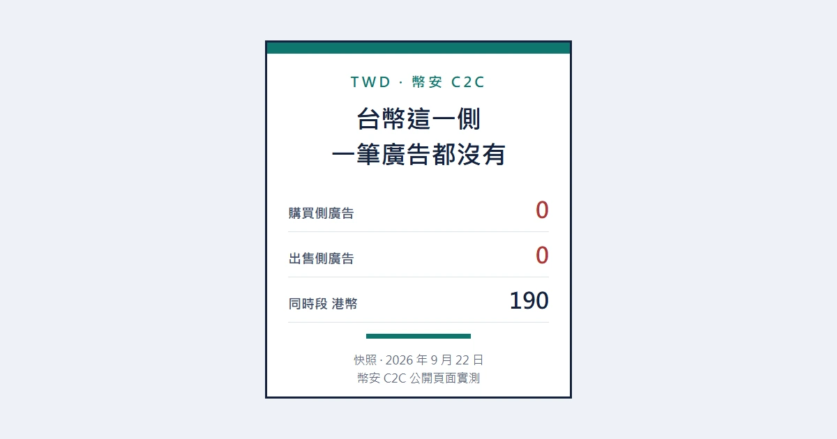 幣安可以直接換台幣嗎？C2C 台幣掛單實測 0 筆