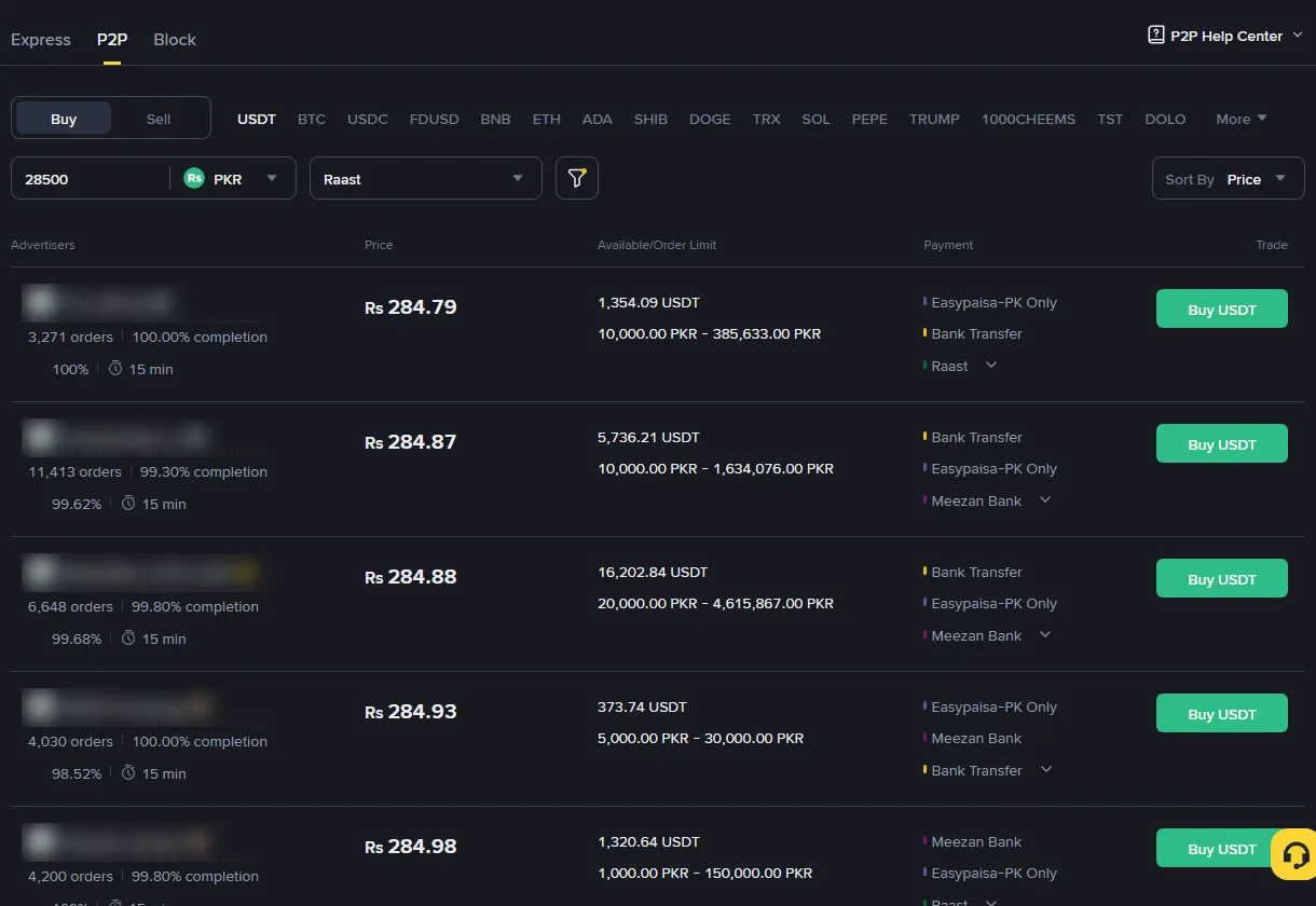 Binance P2P کا PKR خرید صفحہ جس میں رقم 28500 اور ادائیگی Raast چنی گئی ہے؛ اوپر کے اشتہارات 284.79 سے 284.98 روپے کے ہیں اور ان پر Requires Verification کا نشان نہیں؛ تاجروں کے نام دھندلے کیے گئے ہیں