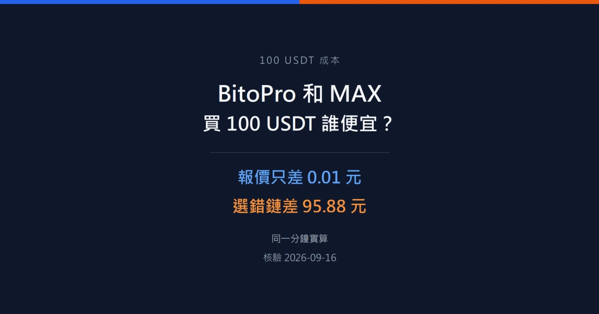 BitoPro 和 MAX 買 100 USDT 誰便宜？同一分鐘報價與費率實算
