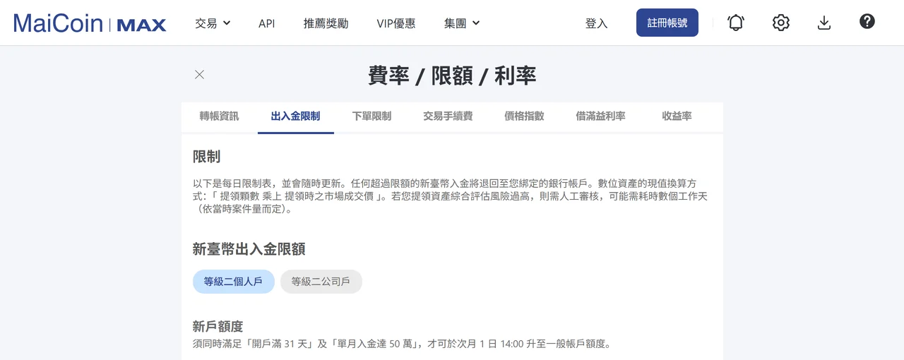 MAX 官方費率頁的出入金限制分頁，新臺幣出入金限額下的新戶額度顯示入金單筆 100,000 TWD、每日 100,000 TWD、註冊起 31 天內 3,000,000 TWD，一般帳戶限額入金單筆 1,500,000 TWD、24 小時內 2,000,000 TWD、每月 5,000,000 TWD