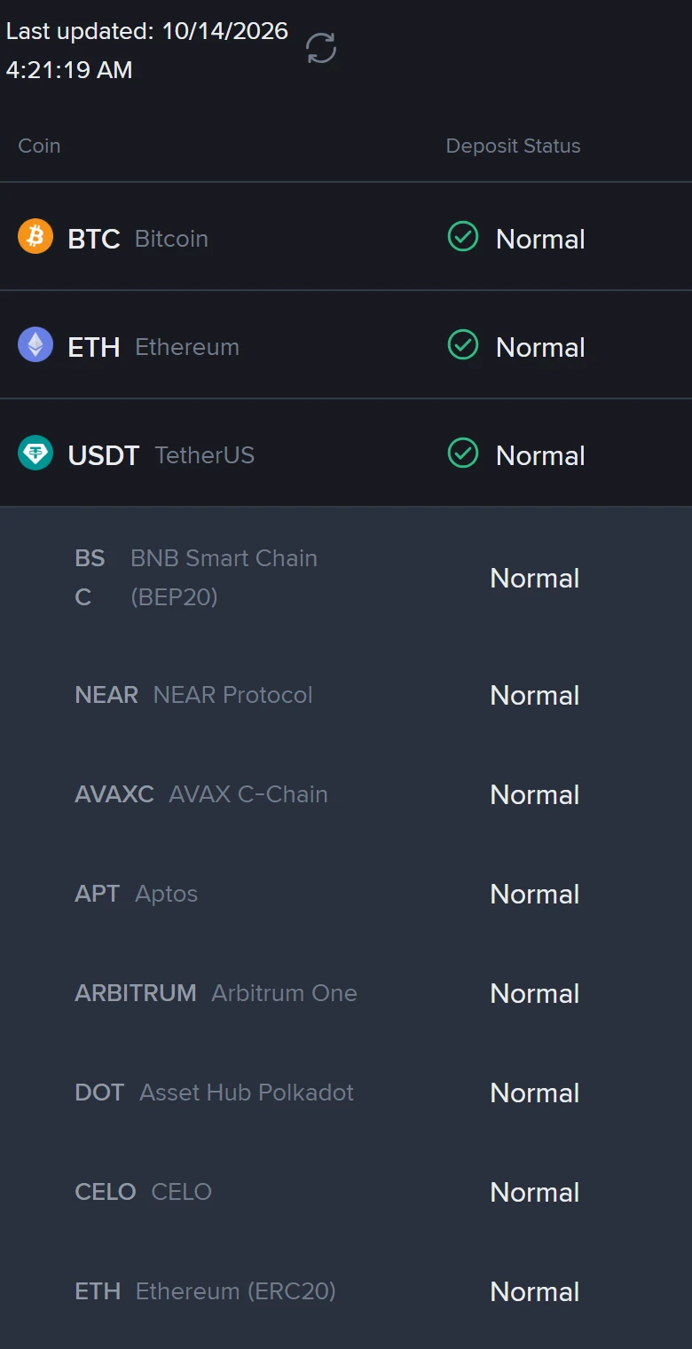 Jedwali rasmi la Binance la hali ya amana likiwa limefunguliwa kwenye USDT TetherUS, likionyesha hali ya Normal kwa mitandao BNB Smart Chain (BEP20), NEAR Protocol, AVAX C-Chain, Aptos, Arbitrum One, Asset Hub Polkadot, CELO na Ethereum (ERC20), na muda wa kusasishwa 10/14/2026 4:21:19 AM