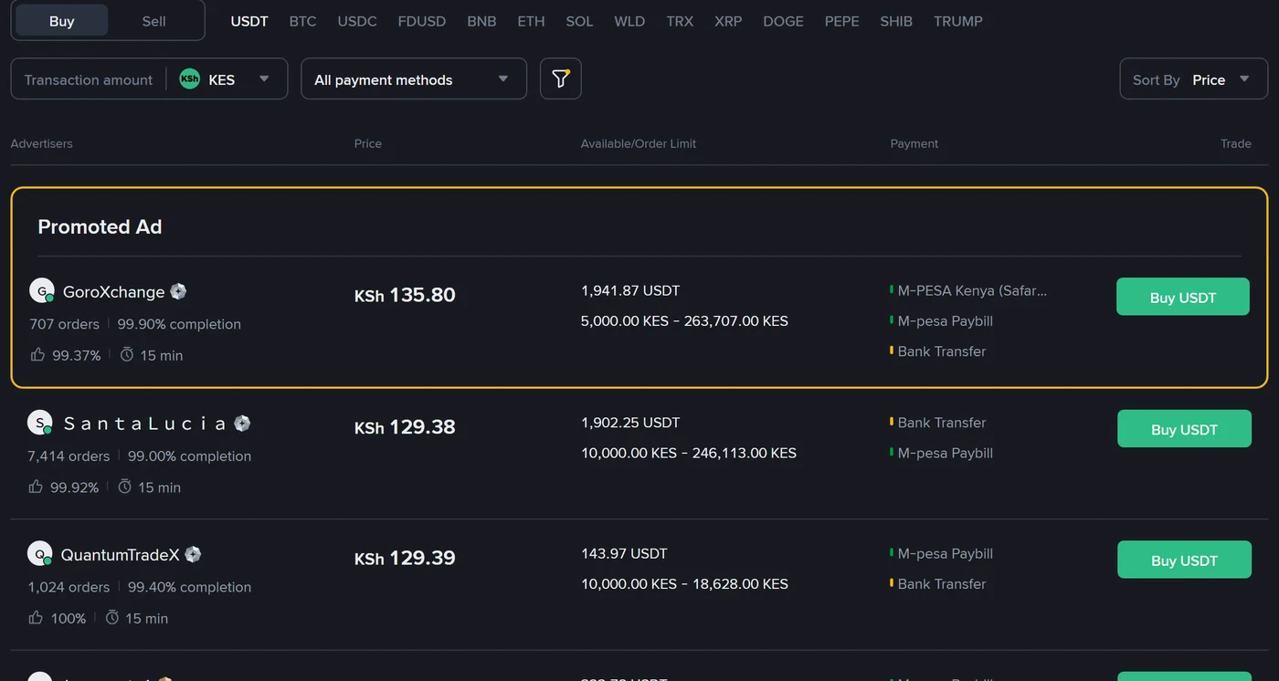 Ukurasa wa Binance P2P wa USDT kwa KES tarehe 5 Oktoba 2026, ukionyesha tangazo la Promoted Ad la KSh 135.80 juu ya matangazo ya kawaida ya KSh 129.38 na KSh 129.39, yenye njia za malipo M-pesa Paybill, M-PESA Kenya na Bank Transfer