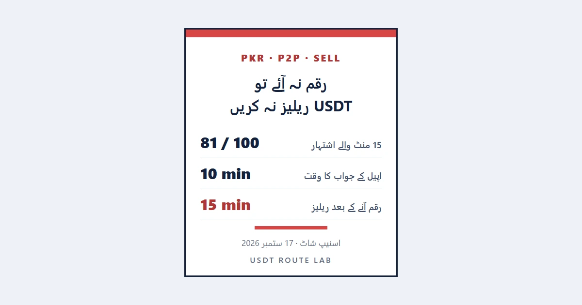100 USDT بیچ دیے مگر رقم نہیں آئی: 15 منٹ کا ٹائمر، ریلیز اور اپیل کے اصول