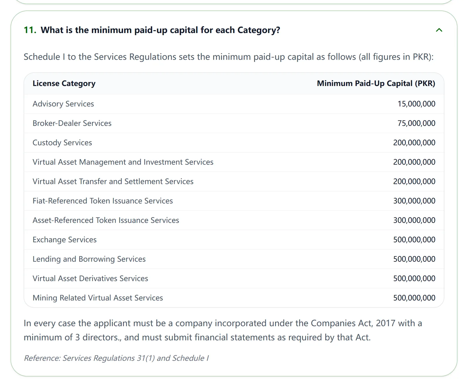 PVARA کے FAQ کے سوال 11 کا جدول: ہر License Category کے لیے کم از کم ادا شدہ سرمایہ، جس میں Exchange Services کے لیے 50 کروڑ روپے اور Advisory Services کے لیے ڈیڑھ کروڑ روپے درج ہیں